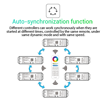 MS-FYL5 Auto Sync Functions