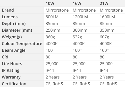 Integral Value+ Non-Dimmable Ceiling Light Specs Table